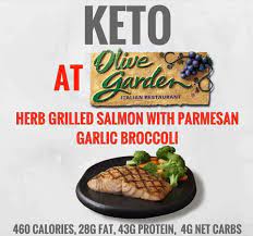 Pin By Aubrey Brannen On Us Keto Fast Food Keto Fast Food Options Keto Fast