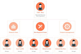 Jun 25, 2021 · thanks to the bootstrap framework, adminwrap's layout is 100% responsive, working seamlessly on all devices and platforms. Organization Chart Wordpress Plugin Wordpress Org