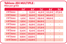 Avec le loto joker grèce, nous pouvons remporter des prix exceptionnels. Comment Jouer Joker Plus Au Loto