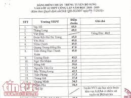 Tra cứu điểm thi lớp 10 tại tp.hcm chính xác mới nhất. Ha Ná»™i Cong Bá»' Háº¡ Ä'iá»ƒm Chuáº©n Bá»• Sung Vao Lá»›p 10 NÄƒm 2018 Baotintuc Vn