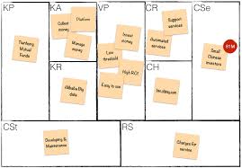 Innovation Business Model Canvas Investing Money Innovation
