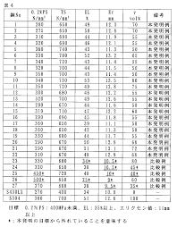 ※1：マスクは感染を完全に防ぐものではありません ・（初期値）バクテリア飛沫捕集‥（bfe） 99％カット※2 ・（初期値）花粉粒子捕集効率‥99％カット※3 試験機関：一般財. Wo2010107132a1 ãƒ—ãƒ¬ã‚¹æˆå½¢æ€§ã«å„ªã‚ŒãŸäºŒç›¸ã‚¹ãƒ†ãƒ³ãƒ¬ã‚¹é‹¼æ¿ Google Patents