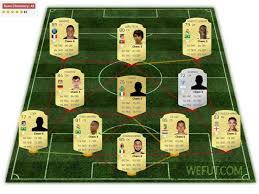 Find fifa 20 career mode players and potentials. Fifa 20 The Most Promising Players By Position 2020