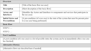Players move characters around a field design document. Functional And Non Functional Requirements Specification And Types Altexsoft