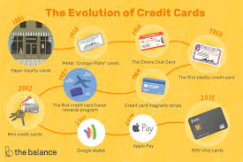 The transactional nature of credit cards also gives issuers a chance to establish relationships with. History Of Credit Cards