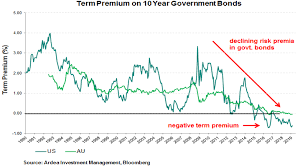 Yield Curve Inversion Ardea Investment Management