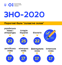 @yaroshenko_yar 7 двохсотбальників у 2020 році ♥️підготую з 0 до 200! Viznacheno Porogovi Bali Sklav Ne Sklav Dlya Zno Z Ukrayinskoyi Movi I Literaturi Istoriyi Ukrayini Biologiyi Ta Inozemnih Mov Ministerstvo Osviti I Nauki Ukrayini
