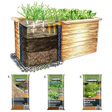 Globus Baumarkt Hochbeet Schichtsystem Mit Produkten Hochbeet Grunschnitt Hochbeet Holz