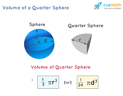 Following is how to calculate surface area of a sphere with radius 1.5. Volume Of A Quarter Sphere Formula Definition Examples