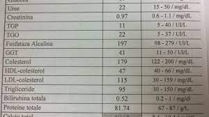 Prezența eritrocitelor în urină > 17/µl necesită investigații suplimentare. InvaÈÄ SÄ Descifrezi Analizele Medicale Mamaplus