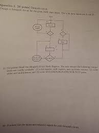 Design A Datapath Circuit For The Given Asm Chart