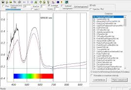 Gl Gem Spectrometer Gemology World Canadian Institute Of