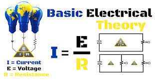 Electrical wiring basics 60 second tutorial stationeers. Basic Electrical Theory Understanding Electricity