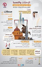 Maybe you would like to learn more about one of these? Ø§Ù„Ø¥Ù…Ø§Ø±Ø§Øª ÙˆØ§Ù„Ù†Ù…Ø³Ø§ Ù…Ø­Ø·Ø§Øª ÙÙŠ 48 Ø¹Ø§Ù…Ø§ Ù…Ù† Ø§Ù„ØµØ¯Ø§Ù‚Ø© ÙˆØ§Ù„ØªØ¹Ø§ÙˆÙ†