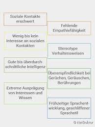 Asperger Syndrom Symptome Ursachen Therapie Netdoktor
