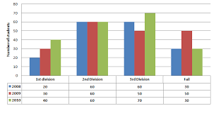 Data Interpretation Level 1 Set 45 Wordpandit