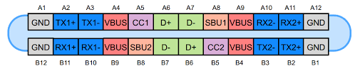 How to make usb otg cable : Guide To Usb C Pinout And Features Technical Articles