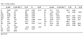 In electrochemistry, standard electrode potential (e°) is defined as the measure of the individual potential of a reversible electrode at standard state with ions at an effective concentration of 1mol dm−3 at the pressure of 1 atm. Http Davisson Nat Uni Magdeburg De Downloads Pc I Pdf