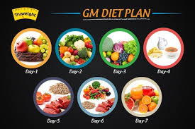 7 day gm diet plan with diet chart and its side effects