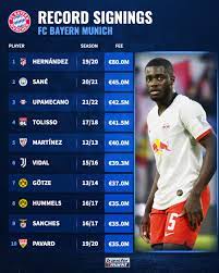 Football Transfers Rumours Market Values And News Transfermarkt