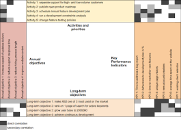 To deploy the pdca scientific method systematically and relentlessly designing and. What Is Hoshin Kanri Kanban Tool