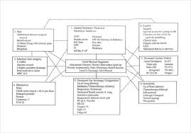 Free 10 Sample Concept Map Templates In Pdf