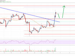 Ethereum Price Analysis Trend Turned Significantly Bullish