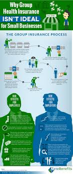 Why Group Health Insurance Isn T Ideal For Small Businesses Infographic Small Business Infographic Social Media Infographic Job Hunting