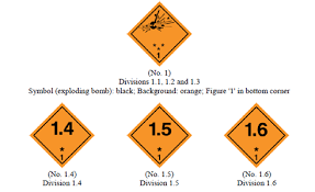 class 1 dangerous goods explosive substances and articles