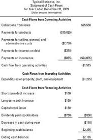 Looking At A Business S Statement Of Cash Flows For Dummies Cash Flow Accounting Basics Cash Flow Statement