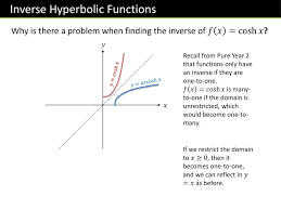Corepure2 Chapter 6 Hyperbolic Functions Ppt Download
