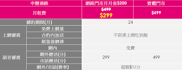 台灣之星電信股份有限公司(taiwan star telecom corporation limited)成立於2013年3月，同年11月8日併購威寶電信，並邀請韓國顧客品牌好感度第一名的4g電信營運商──lg u+ . å°ç£ä¹‹æ˜ŸæŽ¨9æœˆå„ªæƒ 299æœˆç§Ÿäº«4gä¸Šç¶²åƒåˆ°é£½ Sogiæ‰‹æ©ŸçŽ‹