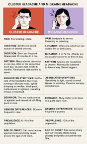 Image result for Cluster Headache