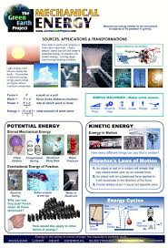 It is the sum of the kinetic energy and potential energy. Pin By July On 5 7c Alternative Energy Mechanical Energy Physical Science Homeschool Science