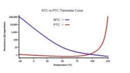 Types of Thermistors differences, NTC vs PTC thermistors