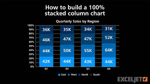 How To Build A 100 Stacked Column Chart