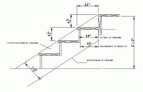 How To Layout Steps For Your Deck Or Porch Stair Layout House With Porch Porch Architecture