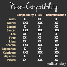 Zodiac Compatibility Charts_pisces_zodiac Society 1 Being