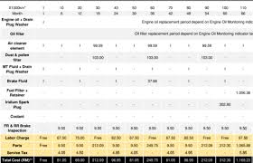 Menggunakan kemasan hijau metalik m isle of man green, yang dipinjamkan daripada kereta bmw m3. Ini Kos Servis Civic Type R Lagi Murah Dari Sagaru Mekanika
