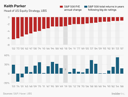 Paul Krugman Rick Rieder And 47 More Of The Brightest Minds On Wall Street Reveal The World S Most Important Charts Investing Business Insider Wall Street
