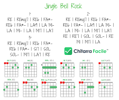 Idealmente sarebbe corretto accordare la chitarra ogni volta che si sente una stonatura, oppure bisognerebbe dargli una controllata anche mentre accordi per la prima volta o mentre devi regolare il ponte è una vera agonia 🙂. Canzoni Di Natale Jingle Bell Rock Tutorial Accordi Lezioni Di Chitarra