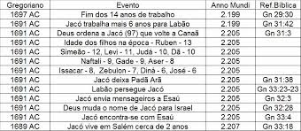 Resultado de imagem para jacó de volta a siquém