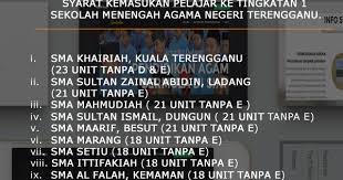 Ketintang madya 81, ketintang, kec. Permohonan Ke Sekolah Menengah Agama Negeri Terengganu Dan Madrasah Moden Maidam Akif Imtiyaz