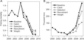 We did not find results for: Why Is The Eastern Baltic Cod Recovering Sciencedirect