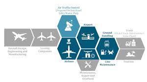 Aviation in malaysia is a highly competitive and varied industry. Mavcom S Recommendations For The Malaysian Civil Aviation Industry Malaysian Aviation Commission Mavcom