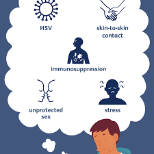 Hex rgb rgb % hsv cmyk. Herpes Causes And Risk Factors