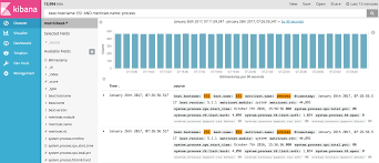 Splunk And The Elk Stack A Side By Side Comparison Devops Com