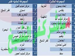 شهد الدورى المصرى، اليوم الأربعاء، 24 يناير 2018، إقامة 4 لقاءات ضمن لقاءات الجولة 20 من منافسات الدورى المصرى الممتاز. Ø¯ÙˆØ±Ù‰ Ø§Ù„Ø¯Ø±Ø¬Ø© Ø§Ù„Ø«Ø§Ù„Ø«Ø© ØªÙ‚Ø³ÙŠÙ… ÙØ±Ù‚ Ù…Ø­Ø§ÙØ¸Ø© ÙƒÙØ±Ø§Ù„Ø´ÙŠØ® Ø¹Ù„Ù‰ Ù…Ø¬Ù…ÙˆØ¹ØªÙŠÙ†
