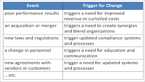 Innovative Process Change Outer Effectiveness Getting