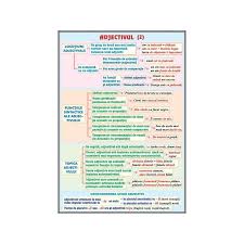 Les compléments circonstanciels) are words or group of words and indicate in which circumstance the the circumstantial complément of time (french: Adjectivul 2 Interjectia Learning Grammar School